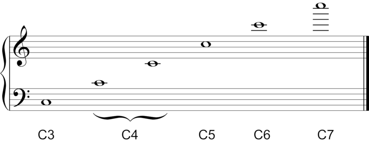 What is the Natural Harmonic Series?